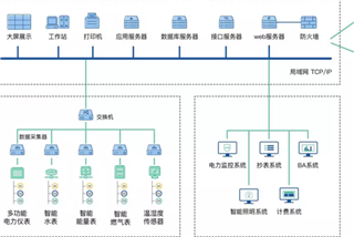 方案｜微小宝能源管理系統