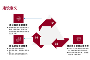 智慧工地(dì / de)解決方案